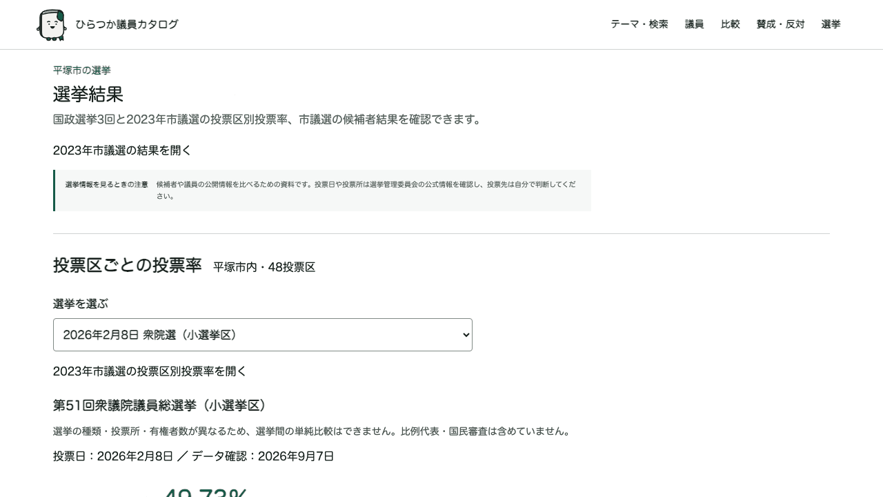 平塚市の選挙結果と投票率を確認できる画面