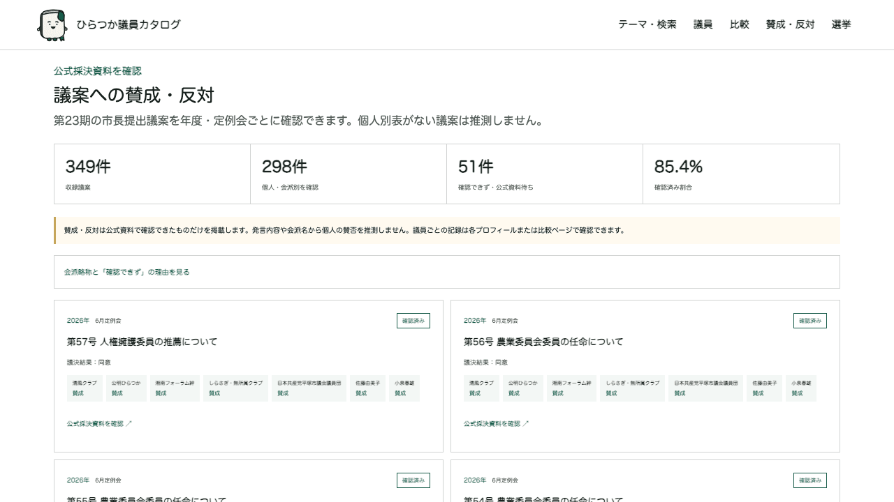 議案への賛否を確認できる画面。議案名や結果が一覧表示されている